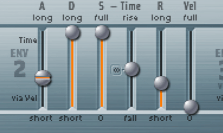 Sine Wave Envelope 2